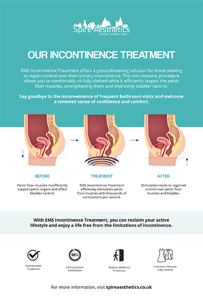 image of how urge incontinence Orrell treatment works