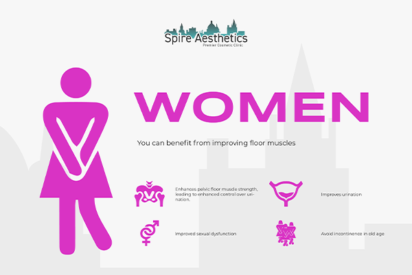Image of Ems urge incontinence treatment Orrell benefits