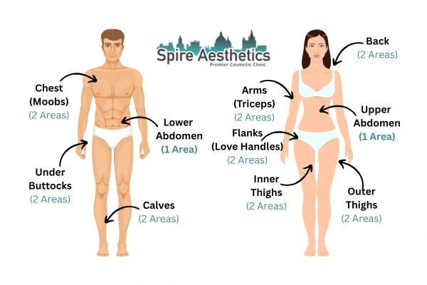 Cryolipolysis Prices Orrell