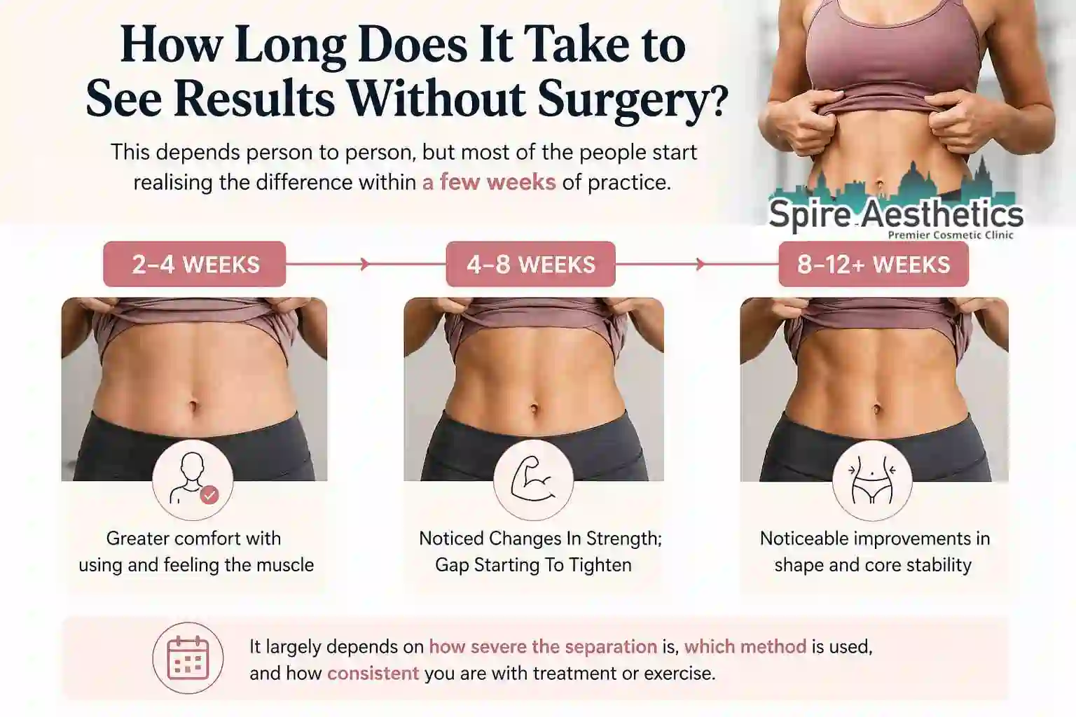 How Long Does It Take to See Results Without Surgery Orrell?